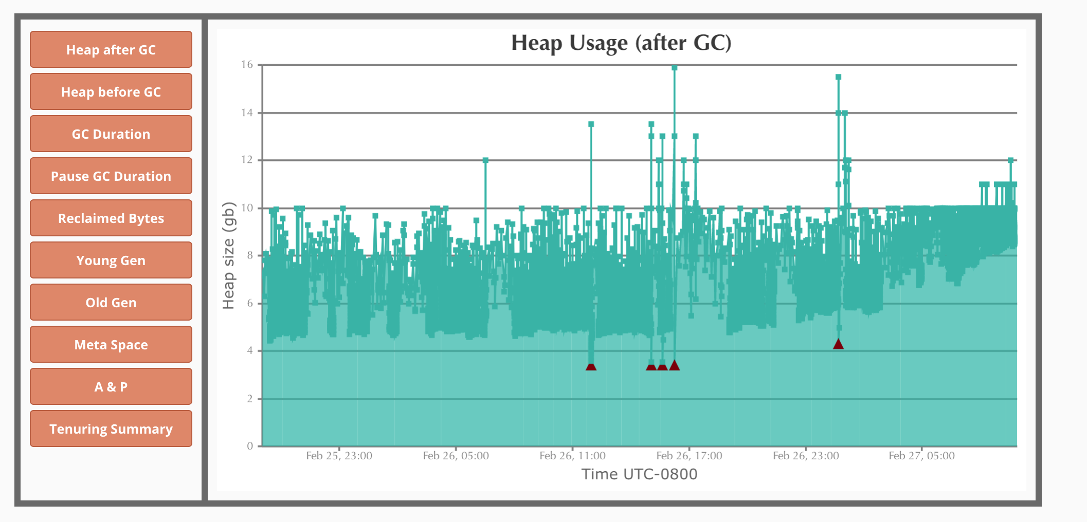 Jenkins low latency