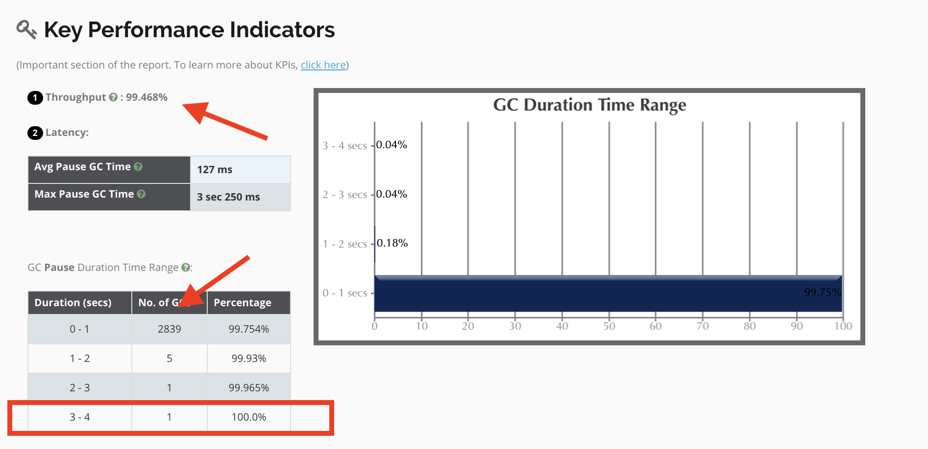 KPIs after unwanted JVM argumentes are removed