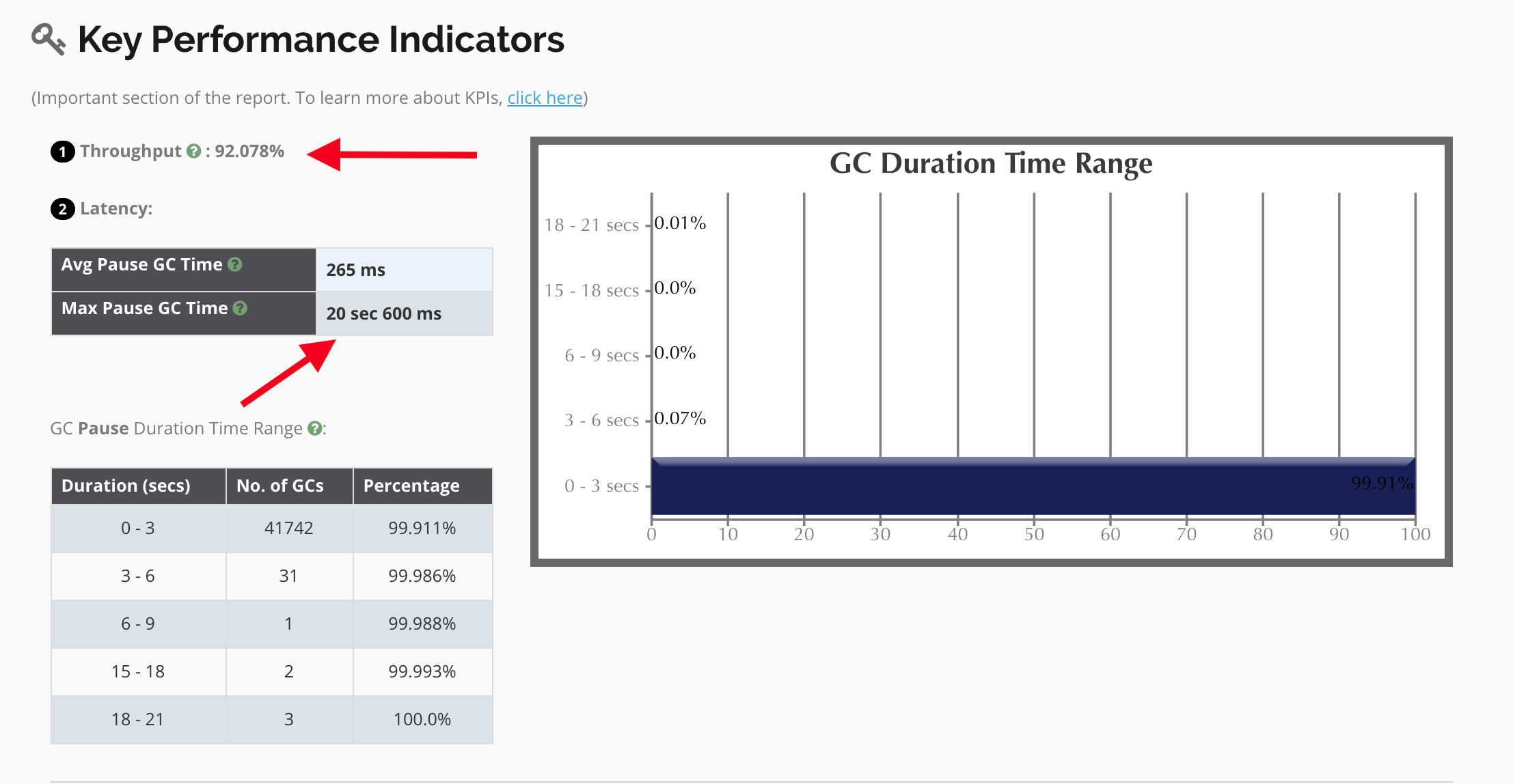 key performance indicators