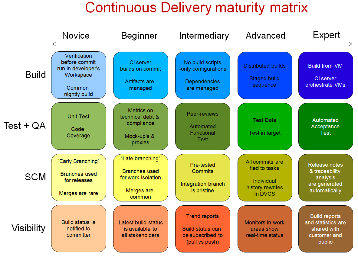 CD maturity mix