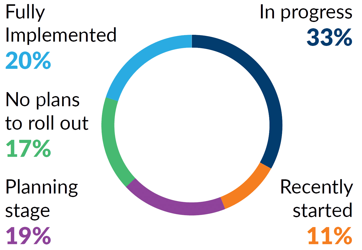 Platform Engineer Survey Figure New