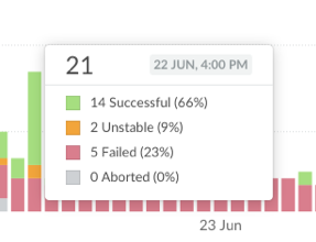 CloudBees DevOptics Run Insights historical charts 